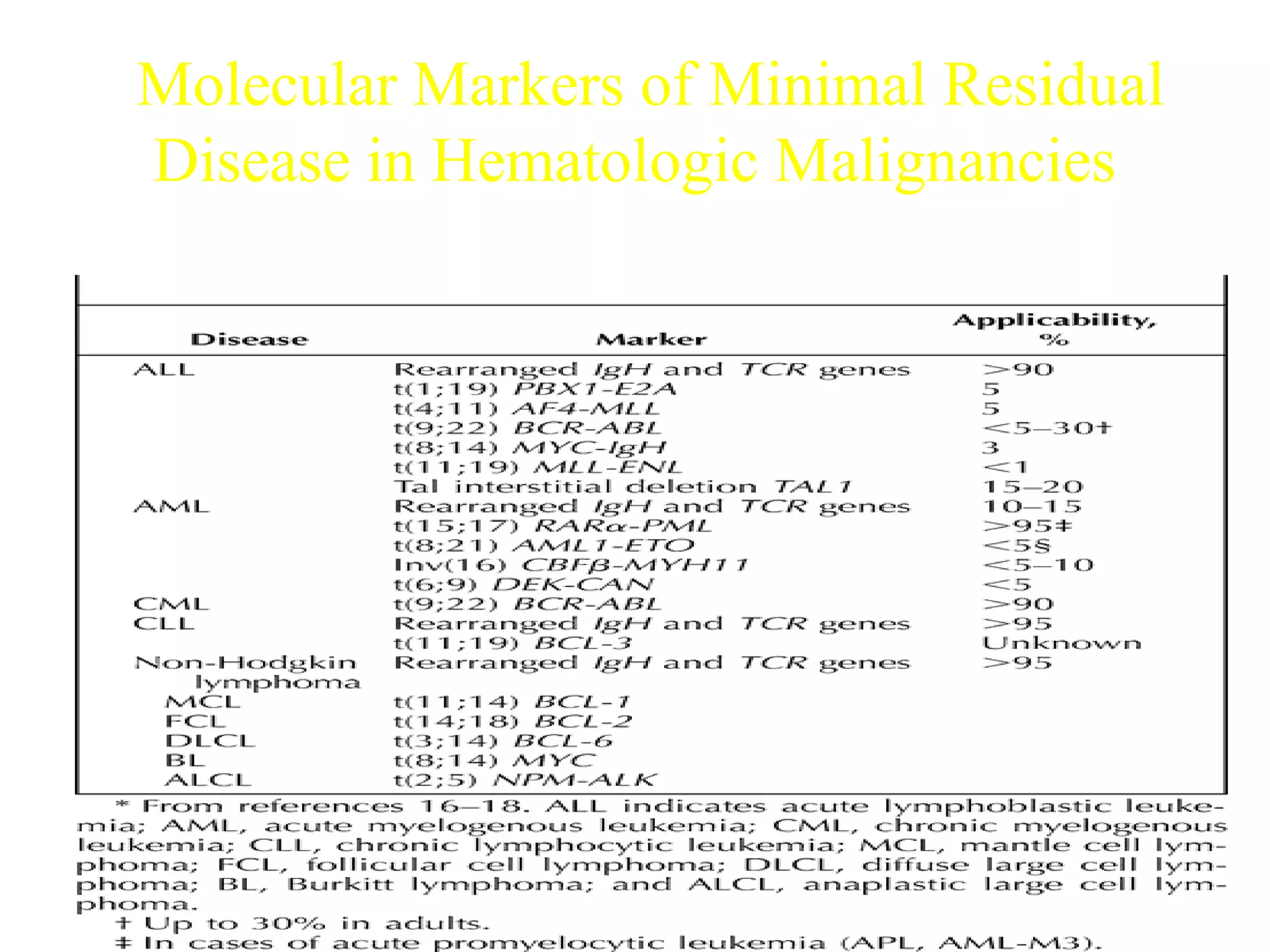 Minimal residual disease | PPT