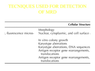 Minimal residual disease | PPT