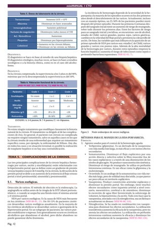 miniMANUAL 1 CTO

               Tabla 5. Datos de laboratorio de la cirrosis.                         La incidencia de hemorragia depende de la severidad de la he-
                                                                                 patopatía y la mayoría de los episodios ocurren en los dos primeros
         Transaminasas                         Aumenta GOT > GPT                 años desde el descubrimiento de las varices. Actualmente, incluso
                                                                                 con un manejo óptimo, un 25-50% de los pacientes pueden morir
            Albúmina                      Disminuye en fases avanzadas           después del primer episodio. Durante las primeras 6 semanas des-
        Inmunoglobulinas                       Aumento policlonal                pués del sangrado inicial existe un aumento de riesgo de resangrado,
                                                                                 sobre todo durante los primeros dias. Entre los factores de riesgo
  Factores de coagulación                Disminuyen todos menos el VIII          para un sangrado inicial y recidivas, se encuentran: uso de alcohol,
        Act. fibrinolíticos                         Aumentan                     estadio de Child, varices grandes, puntos rojos, varices gástricas,
                                                                                 cambios en la velocidad del ﬂujo portal y persistencia o desarrollo de
            Pla que t a s                Disminuye por hiperesplenismo           ascitis. De éstas, las variables que más inﬂuyen en la aparición de un
                                      • Aumenta en las cirrosis biliares.        primer episodio de HDA por varices son: estadio C de Child, varices
            Colesterol                                                           grandes y varices con puntos rojos. Además de la alta mortalidad
                                      • Disminuye en las cirrosis no biliares.
                                                                                 de la hemorragia por varices, durante estos episodios empeora la
                                                                                 función hepática y aumenta el riesgo de infecciones como sepsis o
DIAGNÓSTICO.                                                                     peritonitis bacteriana espontánea (MIR 02-03, 7).
El diagnóstico se hace en base al estudio de una biopsia hepática.
El diagnóstico etiológico, muchas veces, se hace en base a estudios
serológicos o a la historia clínica, como es en el caso del alcoho-
lismo.

PRONÓSTICO.
En la cirrosis compensada, la supervivencia a los 5 años es del 90%,
mientras que en la descompensada la supervivencia es del 10%.

              Tabla 6. Valoración funcional de la cirrosis.
            (MIR 99-00F, 251; MIR 95-96, 73; MIR 94-95, 73)

       Parámetro              Grado 1            Grado 2          Grado 3

   Encefalopatía            No existe             1a2              3a4

         Ascitis              Ausente            Ligera          Moderada

       Bilirrubina
                               1a2                2a3                >3
        (mg/dl)

  Albúmina (g/l)                >35              28 a 35            <28

   Protrombina                 >50%              30-50%            <30%
          ESTADIO. A: 5-6 puntos; B: 7-9 puntos; C: >ó=10puntos.


TRATAMIENTO.
No existe ningún tratamiento que modiﬁque claramente la historia
natural de la cirrosis. El tratamiento va dirigido al de las complica-           Figura 5.   Visión endoscópica de varices esofágicas.
ciones de ésta. En general, el paciente con cirrosis no complicada
no requiere ningún tratamiento, salvo en aquellos casos en los que               MÉTODOS PARA EL MANEJO DE LA HDA POR VARICES.
la cirrosis resulte de una enfermedad que requiere un tratamiento                FÁRMACOS.
especíﬁco como, por ejemplo, la enfermedad de Wilson. Hoy dia,                   1) Agentes usados para el control de la hemorragia aguda:
en todos los casos y en situación terminal, es posible la realización               • Terlipresina (glipresina). Es un derivado de la vasopresina
de trasplante hepático si no hay una contraindicación.                                 con vida media más larga, es más eﬁcaz y con menos efectos
                                                                                       secundarios.
                                                                                    • Somatostatina. Disminuye el ﬂujo esplácnico por una
TEMA 5. COMPLICACIONES DE LA CIRROSIS.                                                 acción directa y selectiva sobre la ﬁbra muscular lisa de
                                                                                       los vasos esplácnicos y a través de una disminución de los
Las tres principales complicaciones de la cirrosis hepática (hemo-                     niveles de glucagón. No produce vasoconstricción sistémica.
rragia por varices, ascitis y encefalopatía) están relacionadas con                    Disminuye el riesgo de resangrado. Se utiliza en perfusión
la hipertensión portal, que se deﬁne como un gradiente de presión                      intravenosa continua. Es tan eﬁcaz como la glipresina y la
venosa hepática mayor de 6 mmHg. En la cirrosis, la elevación de la                    escleroterapia.
presión portal se debe a un aumento de la resistencia al ﬂujo venoso                • Octreótido. Es un análogo de la somatostatina con vida me-
portal a nivel presinusoidal, sinusoidal y postsinusoidal.                             dia más larga, pero de utilidad muy discutida, ya que parece
                                                                                       ser poco eﬁcaz en territorio esplácnico.
5.1.      Varices esofágicas.                                                       • Vasopresina. Produce constricción arteriolar esplácnica y
                                                                                       disminuye la presión portal. Sin embargo, tiene muchos
Detección de varices. El método de elección es la endoscopia. La                       efectos secundarios como isquemia arterial a nivel coro-
angiografía se utiliza antes de la cirugía de la HTP (shunt portosis-                  nario, mesentérico, cerebral o de miembros; disminuye
témico), o cuando se sospecha una fístula entre el sistema arterial                    la excreción de agua libre favoreciendo la sobrecarga de
y el sistema portal.                                                                   volumen, la hiponatremia y la ascitis. Todo esto hace que la
     HDA por varices esofágicas. Es la causa de HDA más frecuente                      vasopresina, asociada o no a la nitroglicerina, sea un fármaco
en los cirróticos (MIR 00-01, 13). Un 10-15% de pacientes cirróti-                     actualmente en desuso (MIR 99-00, 110).
cos desarrollan varices esofágicas anualmente. En la mayoría de                     • Nitroglicerina. Se ha usado en combinación con vasopre-
los cirróticos alcohólicos se desarrollan varices o gastropatía de la                  sina para disminuir los efectos secundarios. La utilización
hipertensión portal. En un subgrupo de pacientes, las varices pue-                     transdérmica aumenta la eﬁcacia de la vasopresina, pero no
den estabilizarse o regresar. Esto generalmente ocurre en cirróticos                   atenúa los efectos secundarios. La utilización en perfusión
alcohólicos que abandonan el alcohol, pero dicho abandono no                           intravenosa continua aumenta la eﬁcacia y disminuye los
puede garantizar dicho fenómeno.                                                       efectos secundarios de la vasopresina (MIR 95-96F, 126).

Pág. 12
 