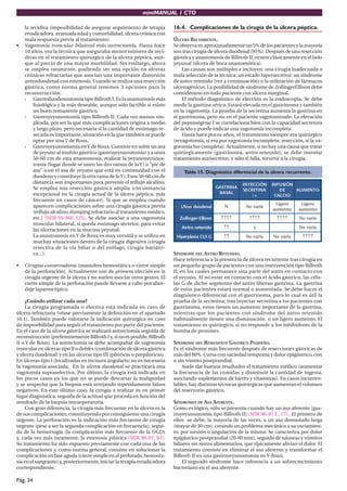 miniMANUAL 1 CTO

    la recidiva (imposibilidad de asegurar seguimiento de terapia          16.4. Complicaciones de la cirugía de la úlcera péptica.
    erradicadora, avanzada edad y comorbilidad, úlcera crónica con
    mala respuesta previa al tratamiento).                                 ÚLCERA RECURRENTE.
•   Vagotomía troncular bilateral más antrectomía. Hasta hace              Se observa en aproximadamente un 5% de los pacientes y la mayoría
    10 años, era la técnica que aseguraba menor número de reci-            son tras cirugía de úlcera duodenal (95%). Después de una resección
    divas en el tratamiento quirúrgico de la úlcera péptica, aun-          gástrica y anastomosis de Billroth II, ocurre clásicamente en el lado
    que al precio de una mayor morbilidad. Sin embargo, ahora              yeyunal (úlcera de boca anastomótica).
    se emplea raramente, pudiendo ser una opción en úlceras                    Las causas son múltiples e incluyen: una cirugía inadecuada o
    crónicas refractarias que asocian una importante distorsión            mala selección de la técnica; un estado hipersecretor; un síndrome
    antroduodenal con estenosis. Cuando se realiza una resección           de antro retenido (ver a continuación) o la utilización de fármacos
    gástrica, como norma general tenemos 3 opciones para la                ulcerogénicos. La posibilidad de síndrome de ZollingerEllison debe
    reconstrucción:                                                        considerarse en todo paciente con úlcera marginal.
    › Gastroduodenostomía tipo Billroth I. Es la anastomosis más               El método diagnóstico de elección es la endoscopia. Se debe
        ﬁsiológica y la más deseable, aunque sólo factible si existe       medir la gastrina sérica. Estará elevada en el gastrinoma y también
        un buen remanente gástrico.                                        en la vagotomía. La prueba de la secretina aumenta la gastrina en
    › Gastroyeyunostomía tipo Billroth II. Cada vez menos em-              el gastrinoma, pero no en el paciente vagotomizado. La elevación
        pleada, por ser la que más complicaciones origina a medio          del pepsinógeno I se correlaciona bien con la capacidad secretora
        y largo plazo, pero necesaria si la cantidad de estómago re-       de ácido y puede indicar una vagotomía incompleta.
        secada es importante, situación en la que también se puede             Hasta hace pocos años, el tratamiento siempre era quirúrgico
        optar por una Y de Roux.                                           (revagotomía, si era por vagotomía incompleta; resección, si la va-
    › Gastroyeyunostomía en Y de Roux. Consiste en subir un asa            gotomía fue completa). Actualmente, si no hay una causa que tratar
        de yeyuno al muñón gástrico (gastroyeyunostomía) y a unos          quirúrgicamente (gastrinoma, antro retenido), se debe intentar
        50-60 cm de esta anastomosis, realizar la yeyunoyeyunos-           tratamiento antisecretor, y sólo si falla, recurrir a la cirugía.
        tomía (lugar donde se unen las dos ramas de la Y) o “pie de
        asa” (con el asa de yeyuno que está en continuidad con el               Tabla 15. Diagnóstico diferencial de la úlcera recurrente.
        duodeno y constituye la otra rama de la Y). Esos 50-60 cm de
        distancia son importantes para prevenir el reﬂujo alcalino.                                          INYECCIÓN   INFUSIÓN
        Se emplea tras resección gástrica amplia (circunstancia                                   GASTRINA
                                                                                                             SECRETINA      DE    ALIMENTO
        excepcional en la cirugía actual de la úlcera péptica, más                                 BASAL
                                                                                                                 i.v.     CALCIO
        frecuente en casos de cáncer). Sí que se emplea cuando
                                                                                                                          Ligero      Ligero
        aparecen complicaciones sobre una cirugía gástrica previa             Ulcus duodenal         N        No varía
                                                                                                                         aumento     aumento
        (reﬂujo alcalino, dumping refractario al tratamiento médico,
        etc.) (MIR 95-96F, 125). Se debe asociar a una vagotomía              Zollinger-Ellison     ↑↑↑↑       ↑↑↑↑        ↑↑↑↑       No varía
        troncular bilateral, si queda estómago secretor, para evitar
                                                                              Antro retenido         ↑↑          ↓                    No varía
        las úlceraciones en la mucosa yeyunal.
        La anastomosis en Y de Roux es muy versátil y se utiliza en         Hiperplasia CLS G        ↑↑       No varía   No varía      ↑↑↑↑
        muchas situaciones dentro de la cirugía digestiva (cirugía
        resectiva de la vía biliar o del esófago, cirugía bariátri-
        ca...).                                                            SÍNDROME DEL ANTRO RETENIDO.
                                                                           Hace referencia a la presencia de úlcera recurrente tras cirugía en
•   Cirugías conservadoras (maniobra hemostática o cierre simple           un pequeño grupo de pacientes con una intervención tipo Billroth
    de la perforación). Actualmente son de primera elección en la          II, en los cuales permanece una parte del antro en contacto con
    cirugía urgente de la úlcera y no suelen asociar otros gestos. El      el yeyuno. Al no estar en contacto con el ácido gástrico, las célu-
    cierre simple de la perforación puede llevarse a cabo por abor-        las G de dicho segmento del antro liberan gastrina. La gastrina
    daje laparoscópico.                                                    de estos pacientes estará normal o aumentada. Se debe hacer el
                                                                           diagnóstico diferencial con el gastrinoma, para lo cual es útil la
     ¿Cuándo utilizar cada una?                                            prueba de la secretina; tras inyectar secretina a los pacientes con
     La cirugía programada o electiva está indicada en caso de             gastrinoma, estos tienen un aumento importante de la gastrina,
úlcera refractaria (véase previamente la deﬁnición en el apartado          mientras que los pacientes con síndrome del antro retenido
10.1). También puede valorarse la indicación quirúrgica en caso            habitualmente tienen una disminución o un ligero aumento. El
de imposibilidad para seguir el tratamiento por parte del paciente.        tratamiento es quirúrgico, si no responde a los inhibidores de la
En el caso de la úlcera gástrica se realizará antrectomía seguida de       bomba de protones.
reconstrucción (preferentemente Billroth I y, si no es posible, Billroth
II o Y de Roux). La antrectomía se debe acompañar de vagotomía             SÍNDROME DEL REMANENTE GÁSTRICO PEQUEÑO.
troncular en úlceras tipo II o dobles (combinación de úlcera gástrica      Es el síndrome más frecuente después de resecciones gástricas de
y úlcera duodenal) y en las úlceras tipo III (pilóricas o prepilóricas).   más del 80%. Cursa con saciedad temprana y dolor epigástrico, con
En úlceras tipo I (localizadas en incisura angularis) no es necesaria      o sin vómito postprandial.
la vagotomía asociada. En la úlcera duodenal se practicará una                 Suele dar buenos resultados el tratamiento médico (aumentar
vagotomía supraselectiva. Por último, la cirugía está indicada en          la frecuencia de las comidas y disminuir la cantidad de ingesta,
los pocos casos en los que no se puede descartar la malignidad             asociando suplementos de hierro y vitaminas). En casos incontro-
y se sospecha que la biopsia está arrojando repetidamente falsos           lables, hay distintas técnicas quirúrgicas que aumentan el volumen
negativos. En este último caso, la cirugía a realizar es en primer         del reservorio gástrico.
lugar diagnóstica, seguida de la actitud que proceda en función del
resultado de la biopsia intraoperatoria.                                   SÍNDROMES DE ASA AFERENTE.
     Con gran diferencia, la cirugía más frecuente en la úlcera es la      Como es lógico, sólo se presenta cuando hay un asa aferente (gas-
de sus complicaciones, constituyendo por consiguiente una cirugía          troyeyunostomía tipo Billroth II) (MIR 96-97 F., 17). El primero de
urgente. La perforación es la indicación más frecuente de cirugía          ellos se debe, la mayoría de las veces, a un asa demasiado larga
urgente (pese a ser la segunda complicación en frecuencia), segui-         (mayor de 30 cm), creando un problema mecánico a su vaciamien-
da de la hemorragia (la complicación más frecuente de la UGD)              to, por torsión o angulación de la misma. Se caracteriza por dolor
y, cada vez más raramente, la estenosis pilórica (MIR 96-97, 93).          epigástrico postprandial (20-60 min), seguido de náuseas y vómitos
Su tratamiento ha sido expuesto previamente con cada una de las            biliares sin restos alimentarios, que típicamente alivian el dolor. El
complicaciones y, como norma general, consiste en solucionar la            tratamiento consiste en eliminar el asa aferente y transformar el
complicación en fase aguda (cierre simple en el perforado, hemosta-        Billroth II en una gastroyeyunostomía en Y-Roux.
sia en el sangrante) y, posteriormente, iniciar la terapia erradicadora        El segundo síndrome hace referencia a un sobrecrecimiento
correspondiente.                                                           bacteriano en el asa aferente.

Pág. 34
 