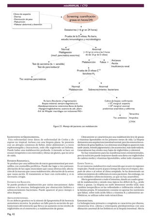 miniMANUAL 1 CTO


      Clínica de sospecha
      -Diarrea                                                   Screening: cuantificación
      -Disminución de peso                                         grasas en heces/24h
      -Malnutrición
      -Malestar abdominal y distensión

                                                               Esteatorrea (>6 gr en 24 horas)

                                                              Prueba de la D-xilosa, Rx bario,
                                                           estudio inmunológico y microbiológico


                                                          Normal                                 Anormal
                                                        Maldigestión                   (<4,5 gr en orina a las 5 horas
                                               (insuf. pancreática exocrina)             de dar 25 gr de D-xilosa)

                                                                                                                         Ancianos
                                                                                   Malabsorción           Falsos +       Ascitis
                          Test de secretina (la + sensible)
                               Test de pancreolauryl                                                                     Insuficiencia renal
                                                                             Prueba de D xilosa C14
                                                                                  lactulosa H2

            Tto: enzimas pancreáticas

                                                                      Normal                          Anormal
                                                                    Malabsorción            Sobrecrecimiento. bacteriano



                                        Rx bario (floculación y fragmentación)                                 Cultivo de biopsia: confirmación
                                      Biopsia intestinal, siempre diagnóstica en:                                 >103 morg/cul: sospecha
                                -Abetalipoproteinemia: enterocitos llenos de lípidos                              >105 morg/cul: anormal
                                 -Hipogammaglobulinemia: ausencia de cels. plasm.                            predominan anaerobios y coliformes
                                -Enf. de Whipple: macrófagos con inclusiones PAS+
                                                                                                                                              Tetraciclina
                                                                                                                           Tto: antibiótico   Ampicilina
                                                                                                                                              CTMX

                                                  Figura 25. Manejo del paciente con malabsorción.



ILEOYEYUNITIS NO GRANULOMATOSA.                                                  Clínicamente se caracteriza por una malabsorción leve de grasas
 Esta enfermedad tiene datos de enfermedad de Crohn y de                     y vitaminas liposolubles en los primeros meses de vida. La biopsia
esprue no tropical, incluso con una biopsia plana. Se presenta               demuestra una arquitectura intestinal normal, pero los enterocitos es-
con un abrupto comienzo de ﬁebre, dolor abdominal y a veces                  tán llenos de gotas lipídicas. Los síntomas neurológicos aparecen más
esplenomegalia y leucocitosis, todo ello sugiriendo un linfoma.              tarde (ataxia, retinitis pigmentaria) y los acantocitos, más tarde todavía.
Puede haber una malabsorción profunda. A menudo se hace un                   Generalmente hay niveles muy bajos de triglicéridos y colesterol.
ensayo terapéutico con esteroides y dietas sin gluten, que no sirve              No hay tratamiento para las manifestaciones extraintestinales,
de nada.                                                                     pero la nutrición puede mejorarse dando una dieta con triglicéridos
                                                                             de cadena media y vitaminas liposolubles, sobre todo vitamina E.
ENTERITIS EOSINOFÍLICA.
Se produce por una inﬁltración de tracto gastrointestinal por eosi-          ESPRÚE TROPICAL.
nóﬁlos con eosinoﬁlia periférica. Puede dar lugar a tres patrones:           Es un trastorno malabsortivo mal conocido que ocurre en regiones
afectación de las capas musculares que causa obstrucción; afecta-            tropicales. Puede ocurrir al poco tiempo de estar en el trópico, des-
ción de la mucosa que causa malabsorción; afectación de la serosa            pués de años o al volver al clima templado. Se ha demostrado un
que causa ascitis. El tratamiento se hace con corticoides y, si es           sobrecrecimiento de coliformes en estos pacientes. Sin embargo, no
necesario, cirugía.                                                          es un verdadero sobrecrecimiento, ya que no hay anaerobios.
                                                                                  Afecta generalmente a todo el intestino, dando un cuadro gene-
ENTERITIS POR RADIACIÓN.                                                     ral de malabsorción y siendo muy típicos los déﬁcit de B12, ácido
Se puede producir malabsorción por varios mecanismos: daño                   fólico y grasas. La biopsia no suele demostrar atroﬁa total, sino
extenso a la mucosa, linfangiectasia por obstrucción linfática o             cambios inespecíﬁcos en las vellosidades e inﬁltración celular de
sobrecrecimiento bacteriano. Puede aparecer al poco tiempo o                 la lámina propia. El tratamiento consiste en aportar los nutrientes
años después.                                                                que faltan, sobre todo ácido fólico y vitamina B, y administrar an-
                                                                             tibióticos; se utilizan sobre todo tetraciclinas.
ABETALIPOPROTEINEMIA.
Es un defecto genético en la síntesis de lipoproteína B de herencia          LINFANGIECTASIA.
autosómica recesiva. Se produce un fallo para la secreción de qui-           La linfangiectasia primaria o congénita se caracteriza por diarrea,
lomicrones del enterocito que lleva a un aumento en los niveles de           esteatorrea leve, edema y enteropatía pierdeproteínas con una
triglicéridos en el enterocito y a malabsorción de grasas.                   dilatación anormal de los linfáticos en la biopsia intestinal. Afecta

Pág. 42
 