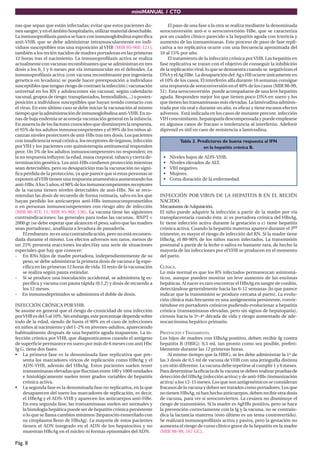 miniMANUAL 1 CTO

nas que sepan que están infectadas; evitar que estos pacientes do-           El paso de una fase a la otra se realiza mediante la denominada
nen sangre; y en el ámbito hospitalario, utilizar material desechable.   seroconversión anti-e o seroconversión HBe, que se caracteriza
La inmunoproﬁlaxis pasiva se hace con inmunoglobulina especíﬁca          por un cuadro clínico parecido a la hepatitis aguda con ictericia y
anti-VHB, que se debe administrar intramuscularmente en indi-            aumento de las transaminasas. Este proceso de paso de fase repli-
viduos susceptibles tras una exposición al VHB (MIR 95-96F, 121);        cativa a no replicativa ocurre con una frecuencia aproximada del
también a los recién nacidos de madres portadoras en las primeras        10 al 15% por año.
12 horas tras el nacimiento. La inmunoproﬁlaxis activa se realiza            El tratamiento de la infección crónica por VHB. Las hepatitis en
actualmente con vacunas recombinantes que se administran en tres         fase replicativa se tratan con el objetivo de conseguir la inhibición
dosis a los 0, 1 y 6 meses por vía intramuscular en el deltoides. La     de la replicación viral, lo que se demuestra cuando se negativizan el
inmunoproﬁlaxis activa (con vacuna recombinante por ingenieria           DNA y el Ag HBe. La desaparición del Ag s HB ocurre únicamente en
genetica en levadura) se puede hacer preexposición a individuos          el 10% de los casos. El interferón alfa durante 16 semanas consigue
susceptibles que tengan riesgo de contraer la infección ( vacunación     una respuesta de seroconversión en el 40% de los casos (MIR 98-99,
universal en los RN y adolescentes sin vacunar, según calendario         51). Esta seroconversión puede acompañarse de una leve hepatitis
vacunal, grupos de riesgo: transplantados, hemodiálisis,...) o postex-   aguda. Responden mejor los que tienen poco DNA en suero y los
posición a individuos susceptibles que hayan tenido contacto con         que tienen las transaminasas más elevadas. La lamivudina adminis-
el virus. En este último caso se debe iniciar la vacunación al mismo     trada por vía oral y durante un año, es eﬁcaz y tiene escasos efectos
tiempo que la administración de inmunoglobulina anti-VHB. En zo-         adversos. Está indicada en los casos de mutante precore, infección
nas de baja endemia se aconseja vacunación general en la infancia.       VIH concomitante, hepatopatía descompensada y puede emplearse
En ausencia de los factores conocidos que disminuyen la respuesta,       en algunos casos de fracaso o intolerancia al interferón. Adefovir
el 95% de los adultos inmunocompetentes y el 99% de los niños al-        dipivoxil es útil en caso de resistencia a lamivudina.
canzan niveles protectores de anti-HBs tras tres dosis. Los pacientes
con insuﬁciencia renal crónica, los receptores de órganos, infección               Tabla 3. Predictores de buena respuesta al IFN
por VIH y los pacientes con quimioterapia antitumoral responden                                en la hepatitis crónica B.
peor. Un 5% de los adultos inmunocompetentes no responden; en
la no respuesta inﬂuyen: la edad, masa corporal, tabaco y cierta de-      •   Niveles bajos de ADN-VHB.
terminación genética. Los anti-HBs conﬁeren protección mientras           •   Niveles elevados de ALT.
sean detectables, pero su desaparición tras la vacunación no signi-       •   VIH negativo.
ﬁca pérdida de la protección, ya que parece que si estas personas se      •   Mujeres.
exponen al VHB tienen una respuesta anamnésica aumentando los             •   Corta duración de la enfermedad.
anti-HBs. A los 5 años, el 90% de los inmunocompetentes receptores
de la vacuna tienen niveles detectables de anti-HBs. No se reco-
miendan las dosis de recuerdo de forma rutinaria, salvo en los que       INFECCIÓN POR VIRUS DE LA HEPATITIS B EN EL RECIÉN
hayan perdido los anticuerpos anti-HBs inmunocomprometidos               NACIDO.
o en personas inmunocompetentes con riesgo alto de infección             Mecanism de Adquisición.
                                                                                   os
(MIR 96-97F, 11; MIR 95-96F, 136). La vacuna tiene las siguientes        El niño puede adquirir la infección a partir de la madre por vía
contraindicaciones: las generales para todas las vacunas, RNPT <         transplacentaria cuando ésta: a) es portadora crónica del HBsAg,
2000 gr (se debe esperar que alcancen el peso, salvo que las madres      b) tiene infección activa durante la gestación o c) tiene hepatitis
sean portadoras), anaﬁlaxia a levadura de panadería.                     crónica activa. Cuando la hepatitis materna aparece durante el 3er
     El embarazo no es una contraindicación, pero no está recomen-       trimestre, es mayor el riesgo de infección del RN. Si la madre tiene
dada durante el mismo. Los efectos adversos son raros, menos de          HBeAg, el 80-90% de los niños nacen infectados. La transmisión
un 25% presenta reacciones locales.Hay una serie de situaciones          postnatal a partir de la leche o saliva es bastante rara, de hecho la
especiales que hay que conocer:                                          mayoría de las infecciones por el VHB se producen en el momento
- En RNs hijos de madre portadora, independientemente de su              del parto.
     peso, se debe administrar la primera dosis de vacuna e Ig espe-
     cíﬁca en las primeras 12 horas de vida. El resto de la vacunación   CLÍNICA.
     se realiza según pauta estándar.                                    Lo más normal es que los RN infectados permanezcan asintomá-
- Si se produce una inoculación accidental, se administra Ig es-         ticos, aunque pueden mostrar un leve aumento de las enzimas
     pecíﬁca y vacuna con pauta rápida (0,1,2) y dosis de recuerdo a     hepáticas. Al nacer es raro encontrar el HBsAg en sangre de cordón,
     los 12 meses.                                                       detectándose generalmente hacia las 6-12 semanas (lo que parece
- En inmunodeprimidos se administra el doble de dosis.                   indicar que la transmisión se produce cercana al parto). La evolu-
                                                                         ción clínica más frecuente es una antigenemia persistente, convir-
INFECCIÓN CRÓNICA POR VHB.                                               tiéndose en portadores crónicos pudiendo evolucionar a hepatitis
Se asume en general que el riesgo de cronicidad de una infección         crónica (transaminasas elevadas, pero sin signos de hepatopatía),
por VHB es del 5 al 10%. Sin embargo, este porcentaje depende sobre      cirrosis hacia la 3ª-4ª década de vida y riesgo aumentado de ade-
todo de la edad, siendo de hasta el 90% en el caso de infecciones        nocarcinoma hepático primario.
en niños al nacimiento y del 1-2% en jóvenes-adultos, apareciendo
habitualmente después de una hepatitis aguda inaparente. La in-          PREVENCIÓN Y TRATAMIENTO.
fección crónica por VHB, que diagnosticamos cuando el antígeno           Los hijos de madres con HBsAg positivo, deben recibir Ig contra
de superﬁcie permanece en suero por más de 6 meses con anti Hbc          hepatitis B (HBIG): 0,5 ml, tan pronto como sea posible, preferi-
Ig G, tiene dos fases:                                                   blemente durante las 12 primeras horas.
• La primera fase es la denominada fase replicativa que pre-                 Al mismo tiempo que la HBIG, se les debe administrar la 1ª de
    senta los marcadores víricos de replicación como HBeAg y el          las 3 dosis de 0,5 ml de vacuna de VHB con una jeringuilla distinta
    ADN-VHB, además del HBsAg. Estos pacientes suelen tener              y en sitio diferente. La vacuna debe repetirse al cumplir 1 y 6 meses.
    transaminasas elevadas que ﬂuctúan entre 100 y 1000 unidades         Para determinar la eﬁcacia de la vacuna se deben realizar pruebas de
    e histológicamente suelen tener grados variables de hepatitis        detección del HBsAg (infección activa) y de anti-HBs (inmunización
    crónica activa.                                                      activa) a los 12-15 meses. Los que son antigenémicos se consideran
• La segunda fase es la denominada fase no replicativa, en la que        fracasos de la vacuna y deben ser tratados como portadores. Los que
    desaparecen del suero los marcadores de replicación, es decir,       no tienen HBsAg, ni han hecho anticuerpos, deben recibir otra dosis
    el HBeAg y el ADN-VHB y aparecen los anticuerpos anti-HBe.           de vacuna, para ver si seroconvierten. La cesárea no disminuye el
    En esta segunda fase, las transaminasas suelen ser normales y        riesgo de transmisión. Si la madre es AgHBs positivo, pero se hace
    la histología hepática puede ser de hepatitis crónica persistente    la prevención correctamente con la Ig y la vacuna, no se contrain-
    o lo que se llama cambios mínimos (hepatocito esmerilado con         dica la lactancia materna (esto último es un tema controvertido).
    su citoplasma lleno de HBsAg). La mayoría de estos pacientes         Se realizará inmunoproﬁlaxis activa y pasiva, pero la gestación no
    tienen el ADN integrado en el ADN de los hepatocitos y no            aumenta el riesgo de curso clínico grave de la hepatitis en la madre
    muestran HBcAg en el núcleo ni formas episomales del ADN.            (MIR 98-99, 167 GC).

Pág. 8
 