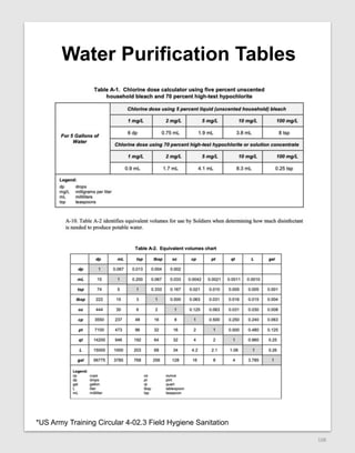 108
Water Purification Tables
*US Army Training Circular 4-02.3 Field Hygiene Sanitation
 