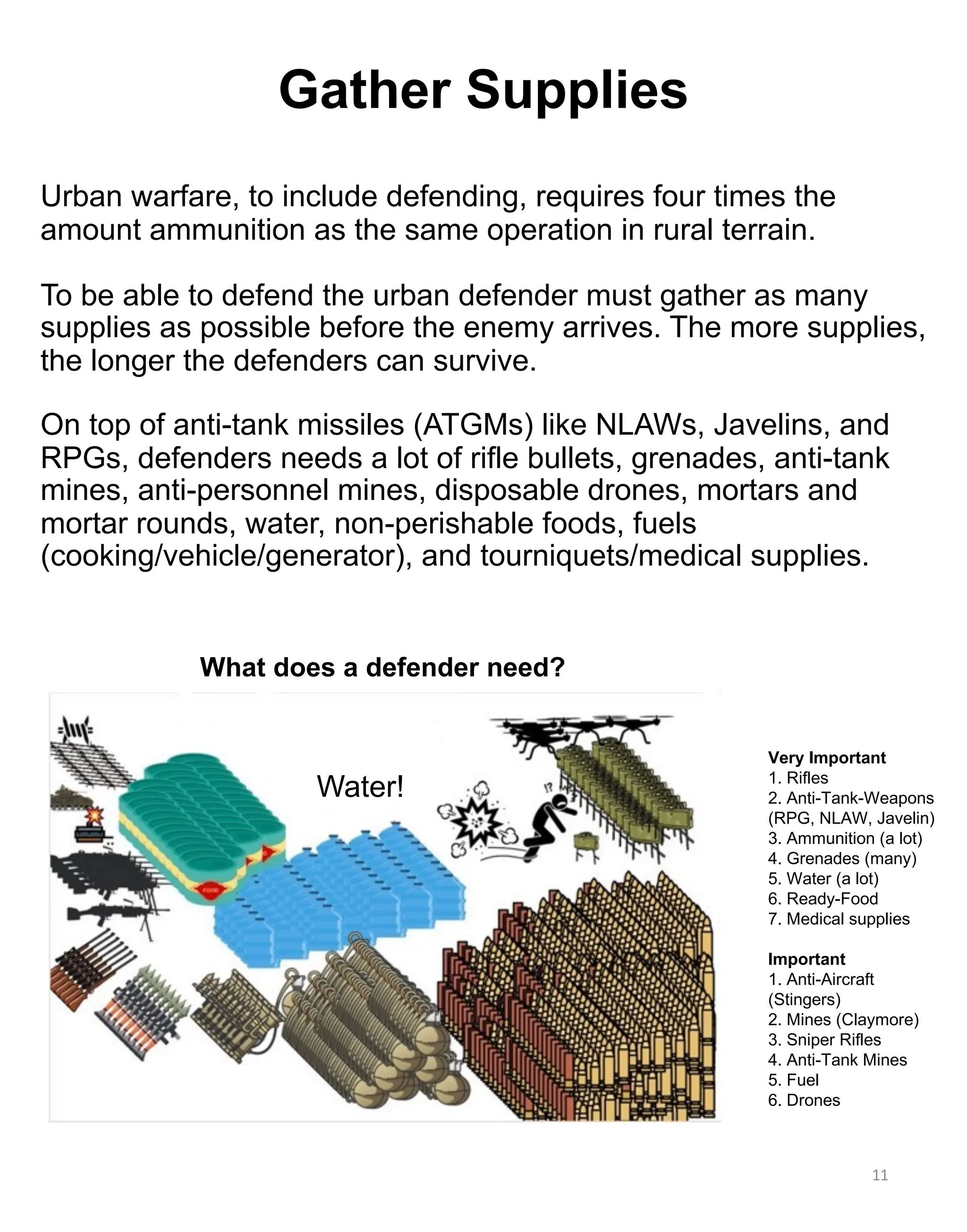 Urban warfare, to include defending, requires four times the
amount ammunition as the same operation in rural terrain.
To be able to defend the urban defender must gather as many
supplies as possible before the enemy arrives. The more supplies,
the longer the defenders can survive.
On top of anti-tank missiles (ATGMs) like NLAWs, Javelins, and
RPGs, defenders needs a lot of rifle bullets, grenades, anti-tank
mines, anti-personnel mines, disposable drones, mortars and
mortar rounds, water, non-perishable foods, fuels
(cooking/vehicle/generator), and tourniquets/medical supplies.
Gather Supplies
11
Very Important
1. Rifles
2. Anti-Tank-Weapons
(RPG, NLAW, Javelin)
3. Ammunition (a lot)
4. Grenades (many)
5. Water (a lot)
6. Ready-Food
7. Medical supplies
Important
1. Anti-Aircraft
(Stingers)
2. Mines (Claymore)
3. Sniper Rifles
4. Anti-Tank Mines
5. Fuel
6. Drones
Water!
What does a defender need?
 