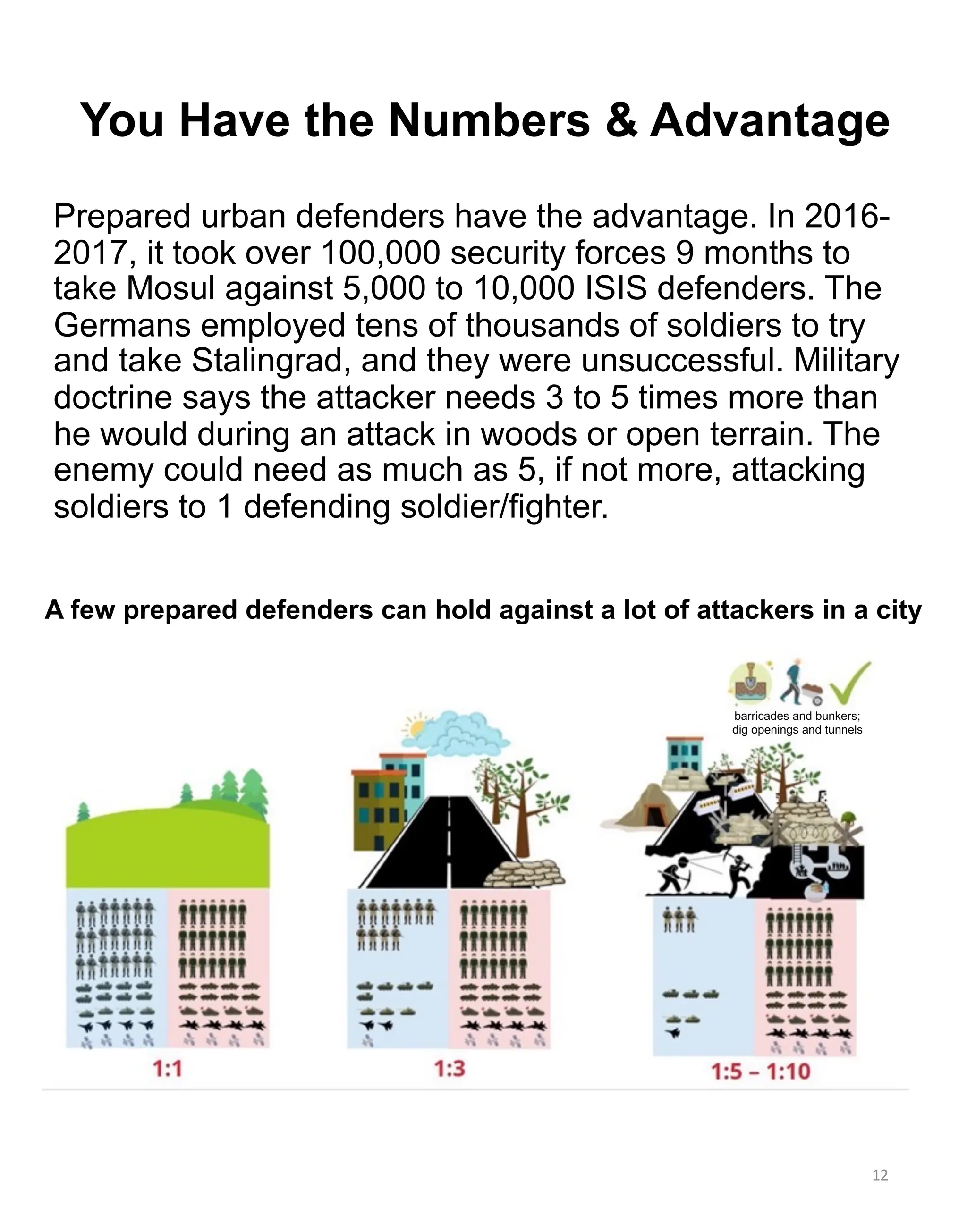 Prepared urban defenders have the advantage. In 2016-
2017, it took over 100,000 security forces 9 months to
take Mosul against 5,000 to 10,000 ISIS defenders. The
Germans employed tens of thousands of soldiers to try
and take Stalingrad, and they were unsuccessful. Military
doctrine says the attacker needs 3 to 5 times more than
he would during an attack in woods or open terrain. The
enemy could need as much as 5, if not more, attacking
soldiers to 1 defending soldier/fighter.
You Have the Numbers & Advantage
12
A few prepared defenders can hold against a lot of attackers in a city
barricades and bunkers;
dig openings and tunnels
 