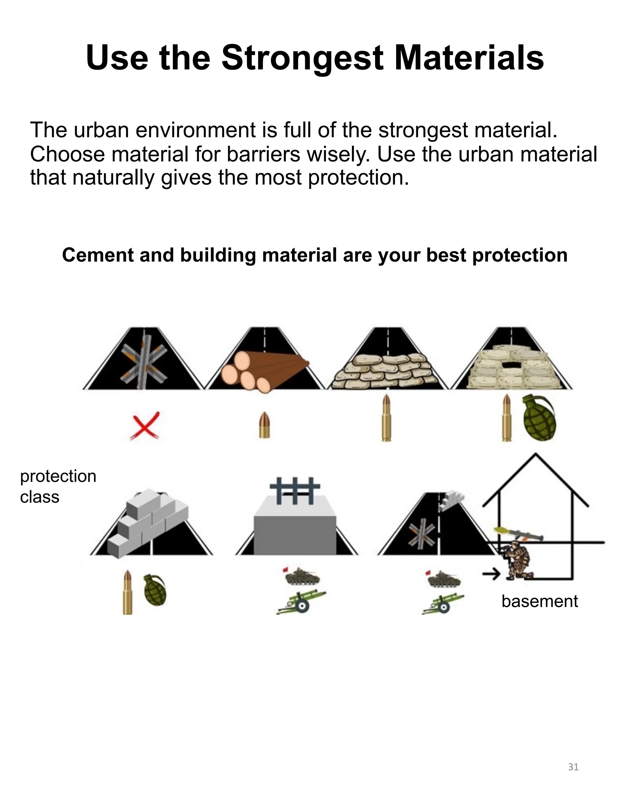 The urban environment is full of the strongest material.
Choose material for barriers wisely. Use the urban material
that naturally gives the most protection.
31
Cement and building material are your best protection
protection
class
basement
Use the Strongest Materials
 