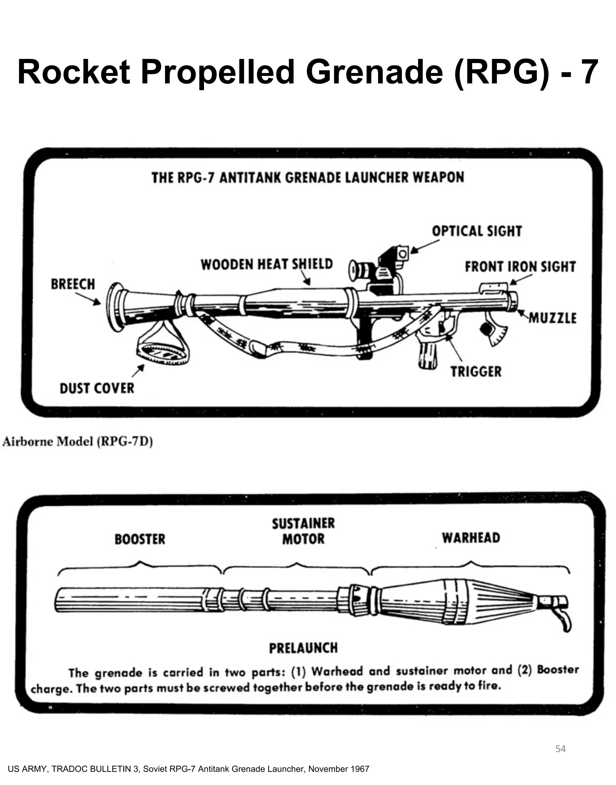 54
Rocket Propelled Grenade (RPG) - 7
US ARMY, TRADOC BULLETIN 3, Soviet RPG-7 Antitank Grenade Launcher, November 1967
 