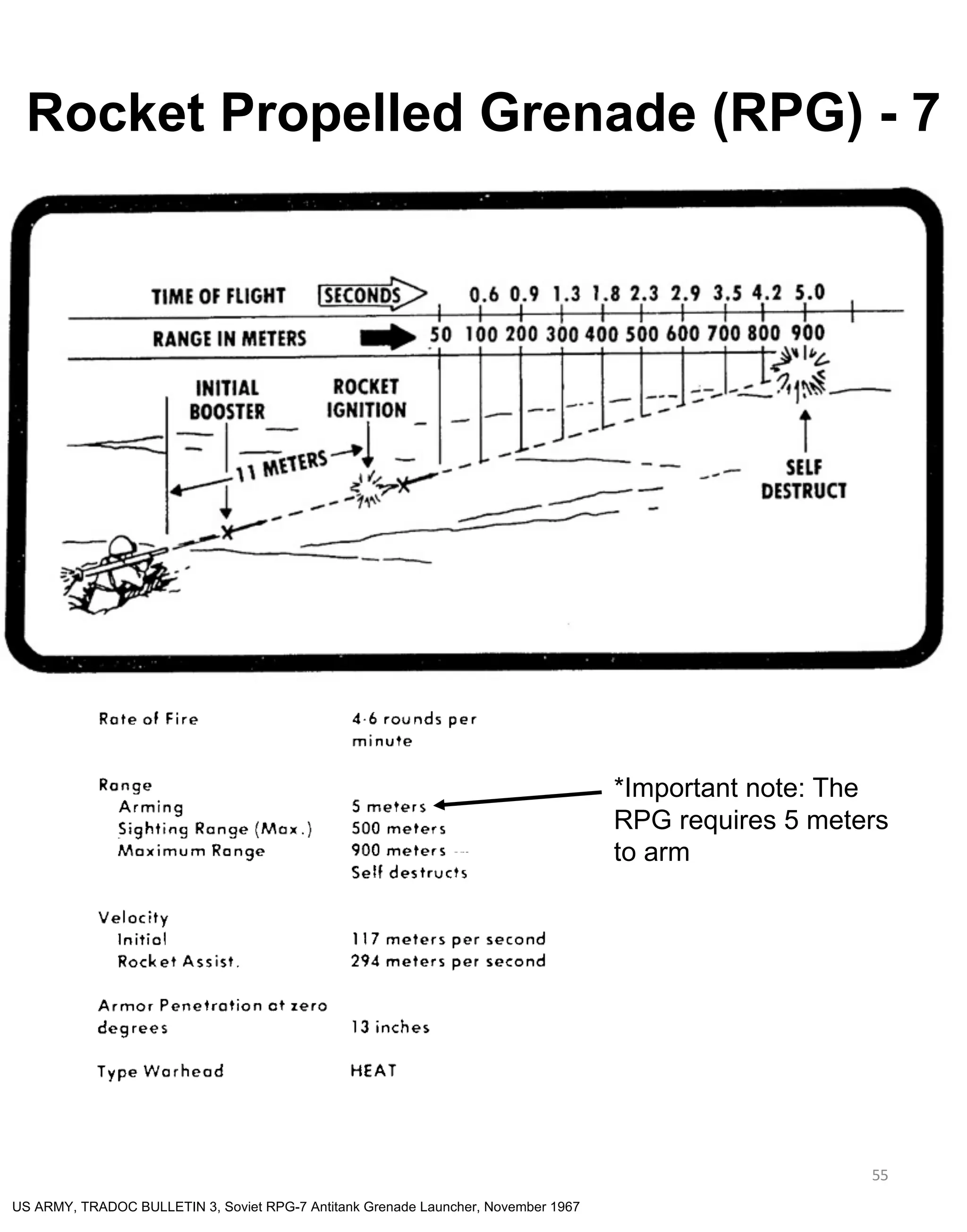55
US ARMY, TRADOC BULLETIN 3, Soviet RPG-7 Antitank Grenade Launcher, November 1967
Rocket Propelled Grenade (RPG) - 7
*Important note: The
RPG requires 5 meters
to arm
 