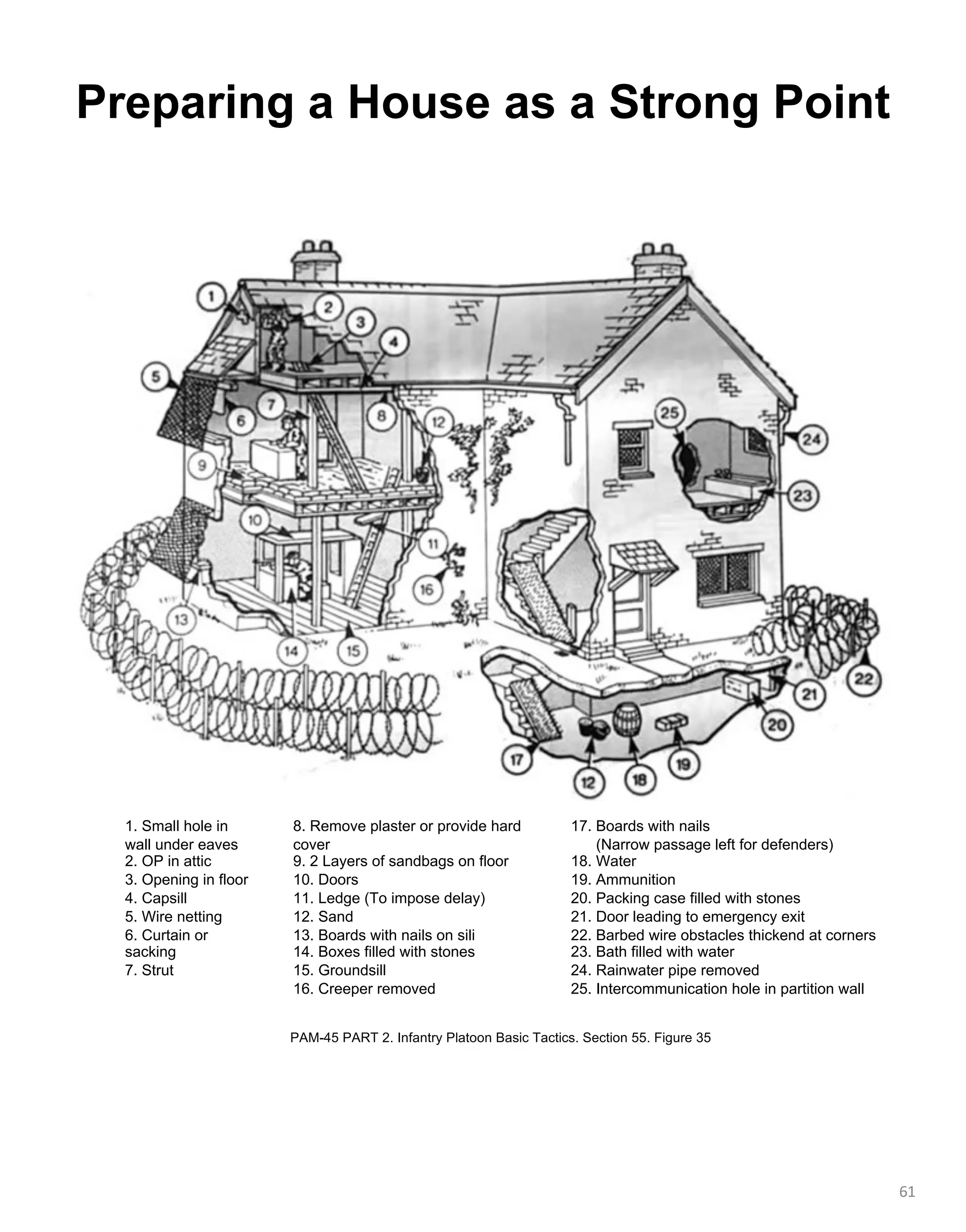 61
PAM-45 PART 2. Infantry Platoon Basic Tactics. Section 55. Figure 35
1. Small hole in
wall under eaves
2. OP in attic
3. Opening in floor
4. Capsill
5. Wire netting
6. Curtain or
sacking
7. Strut
8. Remove plaster or provide hard
cover
9. 2 Layers of sandbags on floor
10. Doors
11. Ledge (То impose delay)
12. Sand
13. Boards with nails on sili
14. Boxes filled with stones
15. Groundsill
16. Creeper removed
17. Boards with nails
(Narrow passage left for defenders)
18. Water
19. Ammunition
20. Packing case filled with stones
21. Door leading to emergency exit
22. Barbed wire obstacles thickend at corners
23. Bath filled with water
24. Rainwater pipe removed
25. Intercommunication hole in partition wall
Preparing a House as a Strong Point
 