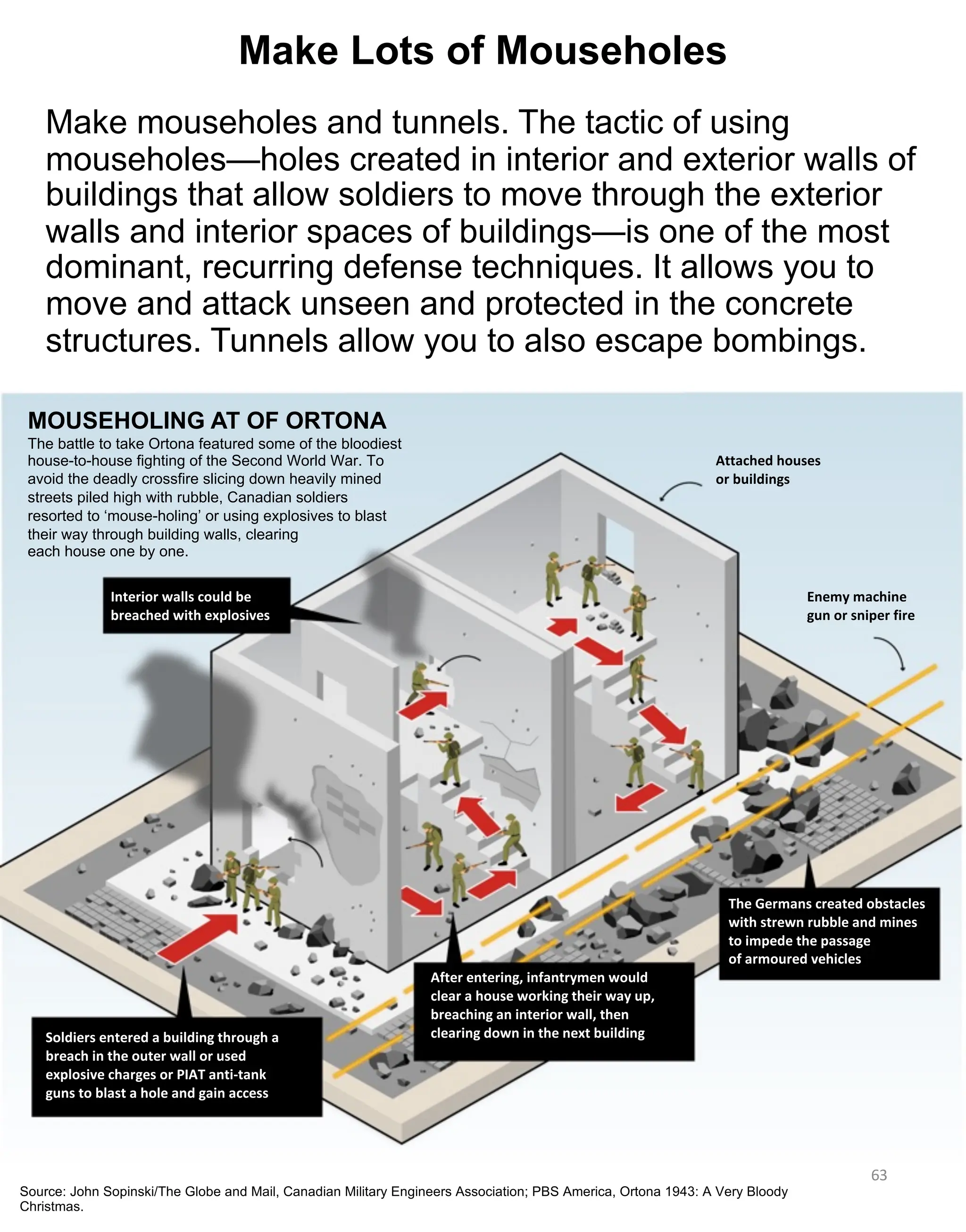 Make mouseholes and tunnels. The tactic of using
mouseholes—holes created in interior and exterior walls of
buildings that allow soldiers to move through the exterior
walls and interior spaces of buildings—is one of the most
dominant, recurring defense techniques. It allows you to
move and attack unseen and protected in the concrete
structures. Tunnels allow you to also escape bombings.
63
MOUSEHOLING AT OF ORTONA
The battle to take Ortona featured some of the bloodiest
house-to-house fighting of the Second World War. To
avoid the deadly crossfire slicing down heavily mined
streets piled high with rubble, Canadian soldiers
resorted to ‘mouse-holing’ or using explosives to blast
their way through building walls, clearing
each house one by one.
Interior walls could be
breached with explosives
Soldiers entered a building through a
breach in the outer wall or used
explosive charges or PIAT anti-tank
guns to blast a hole and gain access
After entering, infantrymen would
clear a house working their way up,
breaching an interior wall, then
clearing down in the next building
The Germans created obstacles
with strewn rubble and mines
to impede the passage
of armoured vehicles
Enemy machine
gun or sniper fire
Attached houses
or buildings
Make Lots of Mouseholes
Source: John Sopinski/The Globe and Mail, Canadian Military Engineers Association; PBS America, Ortona 1943: A Very Bloody
Christmas.
 
