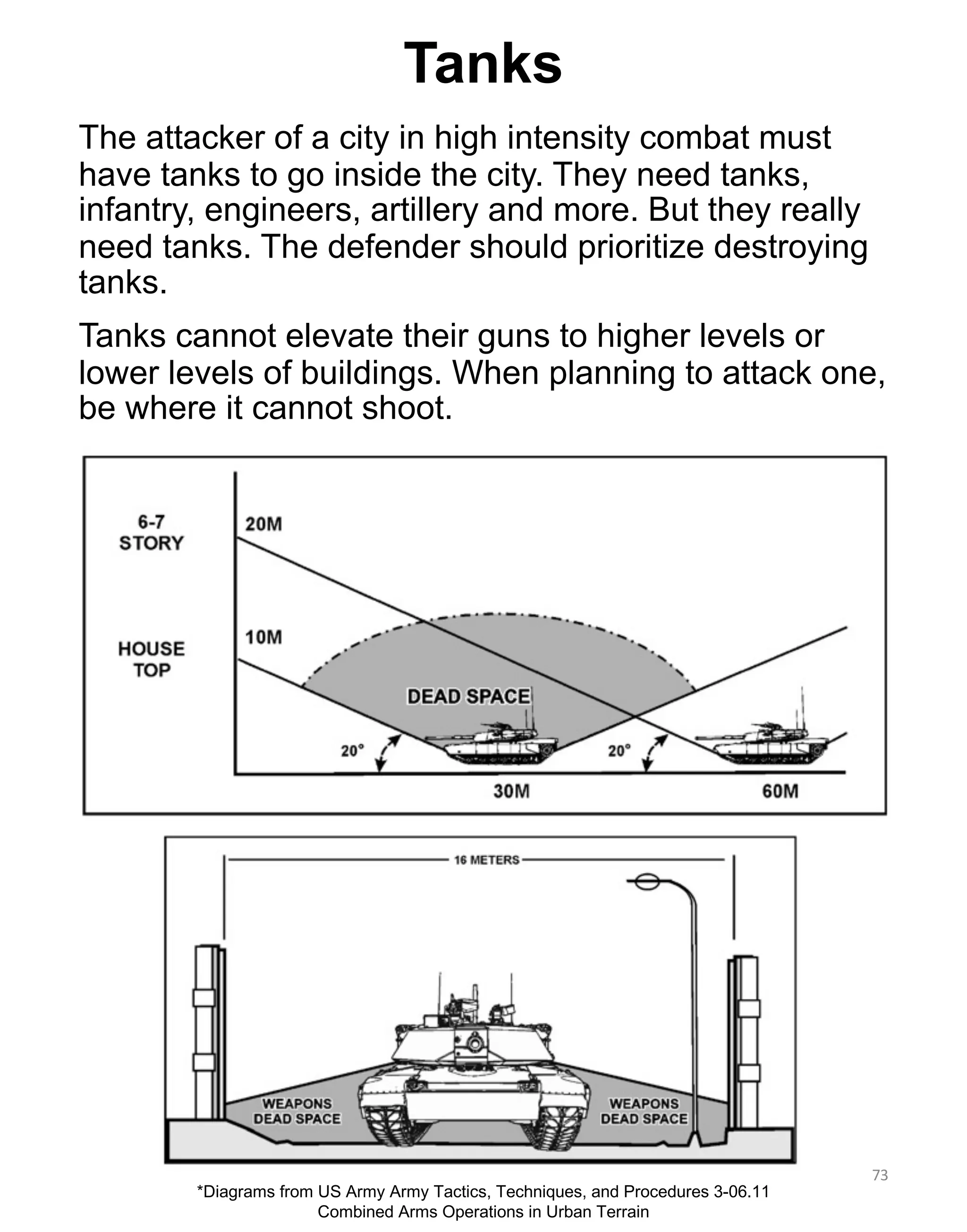 Tanks
The attacker of a city in high intensity combat must
have tanks to go inside the city. They need tanks,
infantry, engineers, artillery and more. But they really
need tanks. The defender should prioritize destroying
tanks.
Tanks cannot elevate their guns to higher levels or
lower levels of buildings. When planning to attack one,
be where it cannot shoot.
73
*Diagrams from US Army Army Tactics, Techniques, and Procedures 3-06.11
Combined Arms Operations in Urban Terrain
 