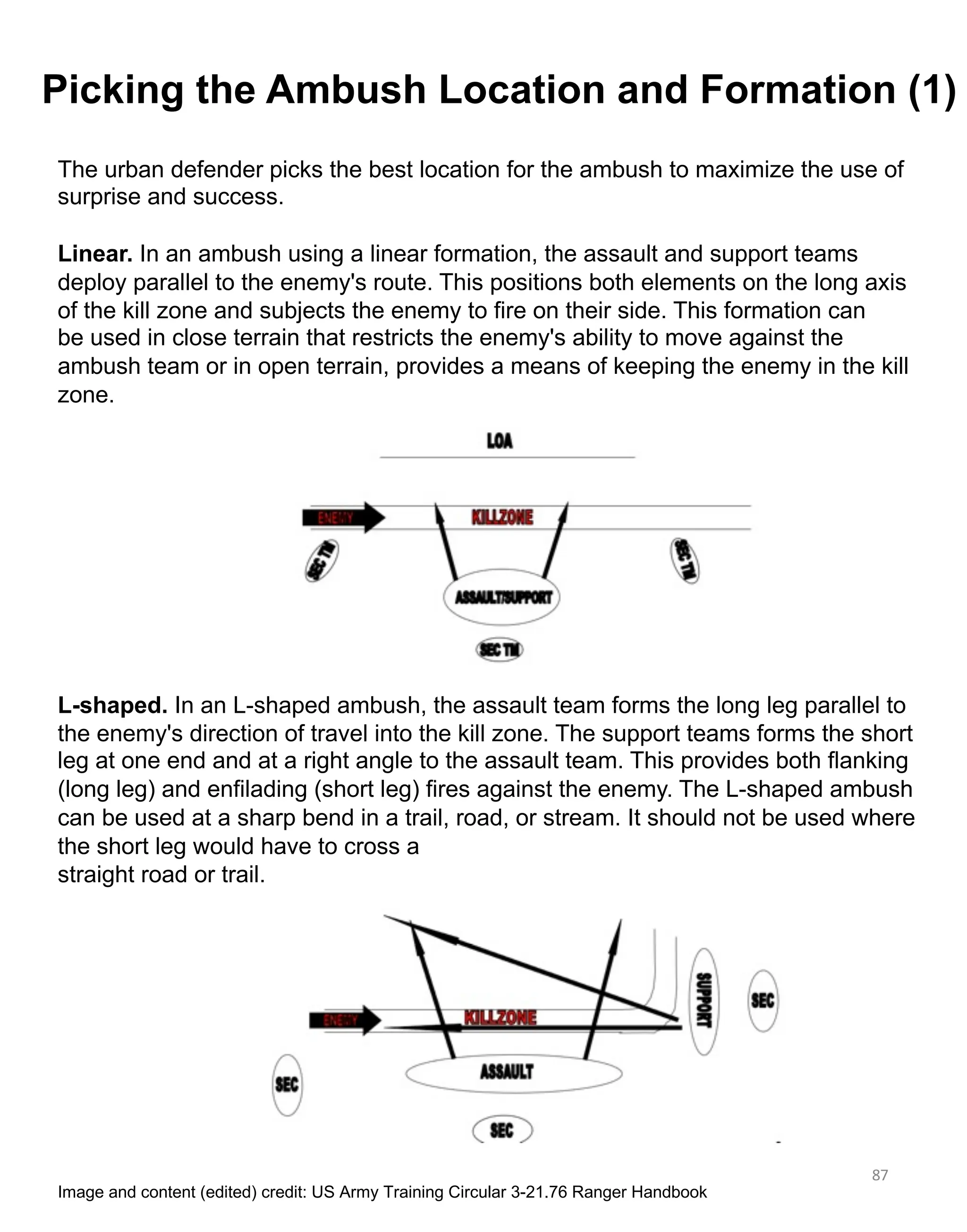 87
Image and content (edited) credit: US Army Training Circular 3-21.76 Ranger Handbook
Picking the Ambush Location and Formation (1)
The urban defender picks the best location for the ambush to maximize the use of
surprise and success.
Linear. In an ambush using a linear formation, the assault and support teams
deploy parallel to the enemy's route. This positions both elements on the long axis
of the kill zone and subjects the enemy to fire on their side. This formation can
be used in close terrain that restricts the enemy's ability to move against the
ambush team or in open terrain, provides a means of keeping the enemy in the kill
zone.
L-shaped. In an L-shaped ambush, the assault team forms the long leg parallel to
the enemy's direction of travel into the kill zone. The support teams forms the short
leg at one end and at a right angle to the assault team. This provides both flanking
(long leg) and enfilading (short leg) fires against the enemy. The L-shaped ambush
can be used at a sharp bend in a trail, road, or stream. It should not be used where
the short leg would have to cross a
straight road or trail.
 