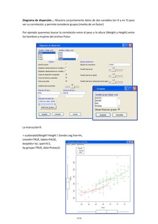 Diagrama de dispersión…: Muestra conjuntamente datos de dos variables (en X y en Y) para
ver su correlación, y permite considerar grupos (niveles de un factor)
Por ejemplo queremos buscar la correlación entre el peso y la altura (Weight y Height) entre
los hombres y mujeres del archivo Pulso:

La instrucción R:
> scatterplot(Weight~Height | Gender,reg.line=lm,
smooth=TRUE, labels=FALSE,
boxplots='xy', span=0.5,
by.groups=TRUE, data=Pulsea1)

10/26

 