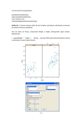 La instrucción R correspondiente:
pie(table(Pulsea1$Activity),
labels=levels(Pulsea1$Activity),
main="Activity", col=
rainbow(length(levels(Pulsea1$Activity)))
Gráfica XY…: Permite comparar datos de dos variables cuantitativas, admitiendo la selección
de niveles de factores cualitativos.
Para los datos de Pulsos, comparando Weight y Height, distinguiendo según Gender,
Male/Female
> xyplot(Weight ~ Height |
Gender, auto.key=TRUE,scales=list(x=list(relation='same'),
y=list(relation='same')), data=Pulsea1)
65

Female
220

200

Weight

180

160

140

120

100

65

70

Male

70

75

Height

10/26

75

 