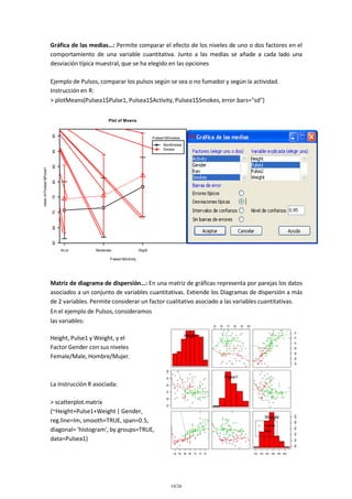 Gráfica de las medias…: Permite comparar el efecto de los niveles de uno o dos factores en el
comportamiento de una variable cuantitativa. Junto a las medias se añade a cada lado una
desviación típica muestral, que se ha elegido en las opciones
Ejemplo de Pulsos, comparar los pulsos según se sea o no fumador y según la actividad.
Instrucción en R:
> plotMeans(Pulsea1$Pulse1, Pulsea1$Activity, Pulsea1$Smokes, error.bars="sd")

95

Plot of Means

Pulsea1$Smokes

85
80
75
70
65
60
ALot

Moderate

Slight

Pulsea1$Activity

Matriz de diagrama de dispersión…: En una matriz de gráficas representa por parejas los datos
asociados a un conjunto de variables cuantitativas. Extiende los Diagramas de dispersión a más
de 2 variables. Permite considerar un factor cualitativo asociado a las variables cuantitativas.
En el ejemplo de Pulsos, consideramos
las variables:
60

70

80

90

100
74

50

100

62 64

66

68

70

72

Height

Height, Pulse1 y Weight, y el
Factor Gender con sus niveles
Female/Male, Hombre/Mujer.

80

90

Pulse1

W eight
Female
Male

62 64

10/26

66

68

70

72

74

100 120 140 160 180 200

100 120 140 160 180 200

> scatterplot.matrix
(~Height+Pulse1+Weight | Gender,
reg.line=lm, smooth=TRUE, span=0.5,
diagonal= 'histogram', by.groups=TRUE,
data=Pulsea1)

60

70

La instrucción R asociada:

50

mean of Pulsea1$Pulse1

90

NonSmoker
Smoke

 