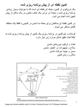 The Mini Manual for the Urban Defender (Farsi)