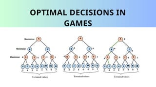 Comprehensive Overview of the Mini-Max Algorithm in Game Theory and ...