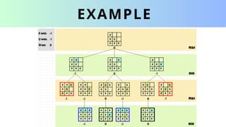 Comprehensive Overview of the Mini-Max Algorithm in Game Theory and ...
