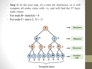 Minimax algorithm ex.pptx