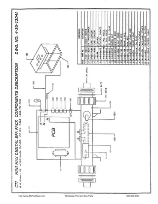 Mini max control | PDF