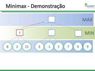 MAX
MIN
MAX
Minimax - Demonstração
2
8 2 15 3 -1 5 7 4 9
 