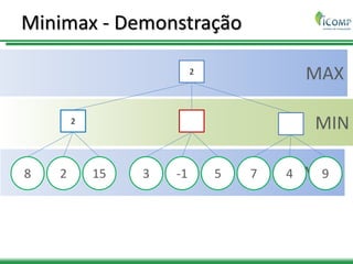 MAX
MIN
MAX
Minimax - Demonstração
2
2
8 2 15 3 -1 5 7 4 9
 