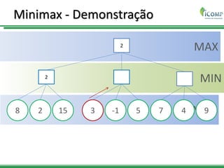 MAX
MIN
MAX
Minimax - Demonstração
2
2
8 2 15 3 -1 5 7 4 9
 