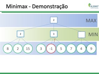 MAX
MIN
MAX
Minimax - Demonstração
2
2 3
8 2 15 3 -1 5 7 4 9
 