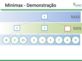 MAX
MIN
MAX
Minimax - Demonstração
2
2 -1
8 2 15 3 -1 5 7 4 9
 