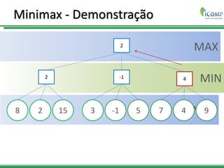 MAX
MIN
MAX
Minimax - Demonstração
2
2 -1 4
8 2 15 3 -1 5 7 4 9
 