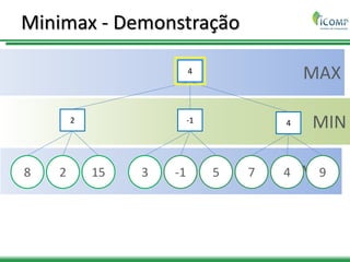 MAX
MIN
MAX
Minimax - Demonstração
4
2 -1 4
8 2 15 3 -1 5 7 4 9
 