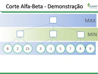 MAX
MIN
MAX
Corte Alfa-Beta - Demonstração
8 2 15 3 -1 5 7 4 9
 