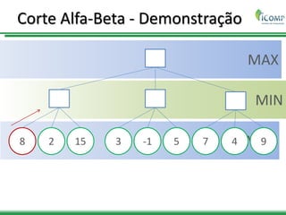 MAX
MIN
MAX
Corte Alfa-Beta - Demonstração
8 2 15 3 -1 5 7 4 9
 