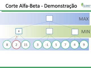 MAX
MIN
MAX
Corte Alfa-Beta - Demonstração
8
8 2 15 3 -1 5 7 4 9
 