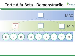 MAX
MIN
MAX
Corte Alfa-Beta - Demonstração
2
8 2 15 3 -1 5 7 4 9
 