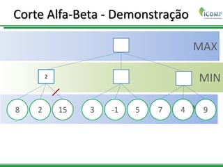 MAX
MIN
MAX
Corte Alfa-Beta - Demonstração
2
8 2 15 3 -1 5 7 4 9
 