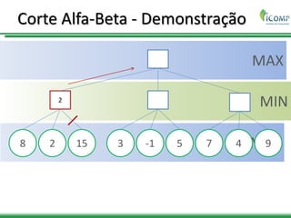 MAX
MIN
MAX
Corte Alfa-Beta - Demonstração
2
8 2 15 3 -1 5 7 4 9
 