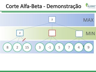 MAX
MIN
MAX
Corte Alfa-Beta - Demonstração
2
2
8 2 15 3 -1 5 7 4 9
 