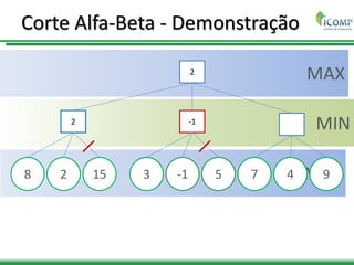 MAX
MIN
MAX
Corte Alfa-Beta - Demonstração
2
2 -1
8 2 15 3 -1 5 7 4 9
 