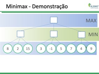 MAX
MIN
MAX
Minimax - Demonstração
8 2 15 3 -1 5 7 4 9
 