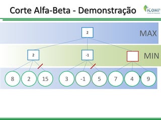 MAX
MIN
MAX
Corte Alfa-Beta - Demonstração
2
2 -1
8 2 15 3 -1 5 7 4 9
 