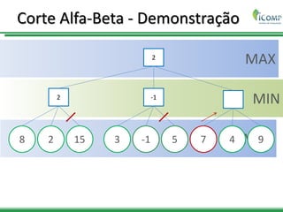 MAX
MIN
MAX
Corte Alfa-Beta - Demonstração
2
2 -1
8 2 15 3 -1 5 7 4 9
 