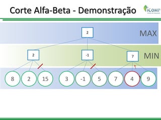 MAX
MIN
MAX
Corte Alfa-Beta - Demonstração
2
2 -1 7
8 2 15 3 -1 5 7 4 9
 