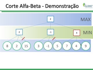 MAX
MIN
MAX
Corte Alfa-Beta - Demonstração
2
2 -1 4
8 2 15 3 -1 5 7 4 9
 