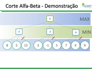 MAX
MIN
MAX
Corte Alfa-Beta - Demonstração
4
2 -1 4
8 2 15 3 -1 5 7 4 9
 