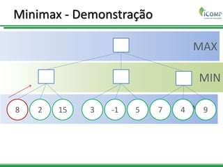 MAX
MIN
MAX
Minimax - Demonstração
8 2 15 3 -1 5 7 4 9
 