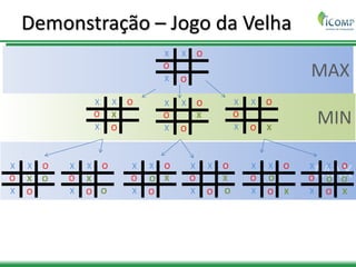 MAX
MIN
MAX
Demonstração – Jogo da Velha
X
O
X
O
X O
X
O
X
O
X O
X O
X
O
X
O
X O
XX
O
X
O
X O
X
X
O
X
O
X O
X
X
O
X
O
X O
XO
X
O
X
O
X O
X
O X
O
X
O
X O
X
O
X
O
X
O
X O
X
OO
X
O
X
O
X O
X
O
 