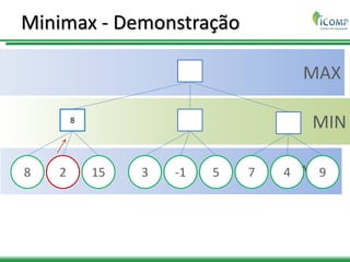 MAX
MIN
MAX
Minimax - Demonstração
8
8 2 15 3 -1 5 7 4 9
 