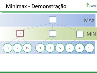 MAX
MIN
MAX
Minimax - Demonstração
2
8 2 15 3 -1 5 7 4 9
 