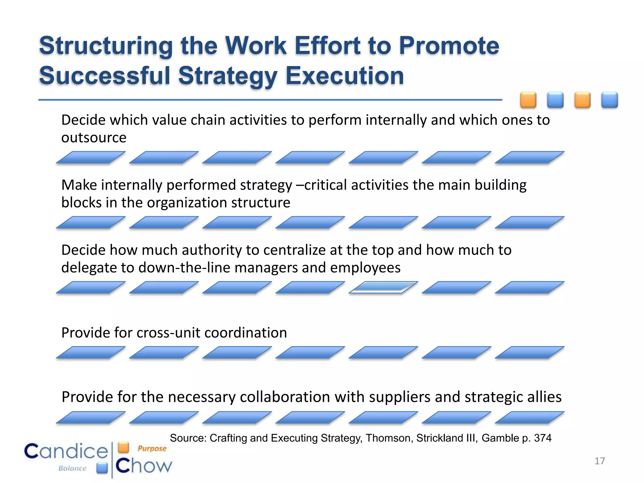 Structuring the Work Effort to Promote
Successful Strategy Execution
 Decide which value chain activities to perform internally and which ones to
 outsource

 Make internally performed strategy –critical activities the main building
 blocks in the organization structure

 Decide how much authority to centralize at the top and how much to
 delegate to down-the-line managers and employees



 Provide for cross-unit coordination



 Provide for the necessary collaboration with suppliers and strategic allies

                  Source: Crafting and Executing Strategy, Thomson, Strickland III, Gamble p. 374

                                                                                                    17
 